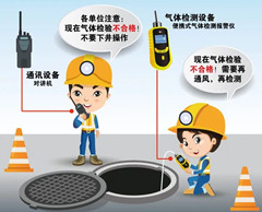 连云港有限空间操作说明